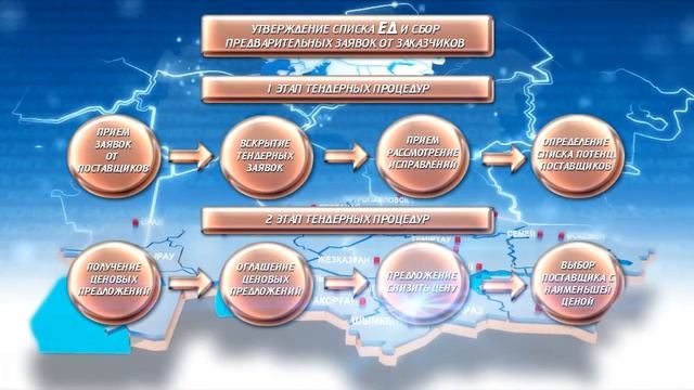 «СК-Фармация» ЖШС-нің қызмет презентациясы (2014 жыл, қазақ тілінде) смотреть онлайн