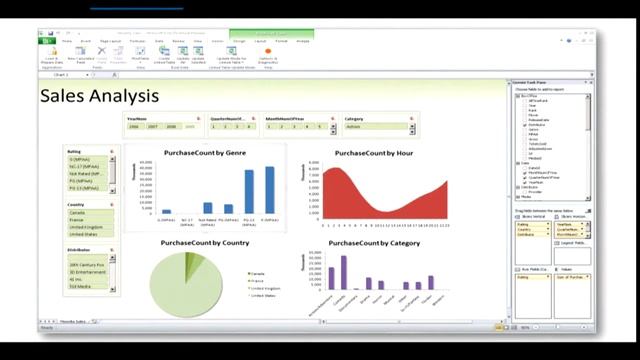 SQL Server Analysis Services: табличная модель альтернатива кубам? смотреть онлайн