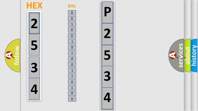 DTC Cadillac P2534 Short Explanation