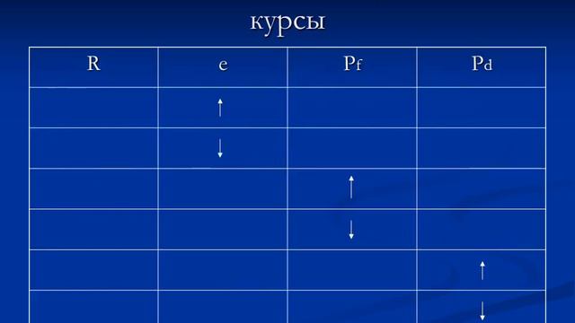 Валютный курс смотреть онлайн