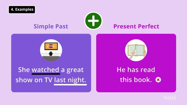 Simple Past Vs. Present Perfect – Grammar & Verb Tenses смотреть онлайн