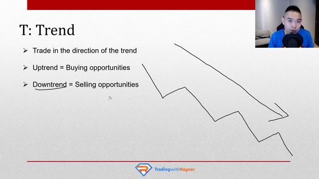 Candlestick Patterns For Beginners (The Ultimate Guide) смотреть онлайн
