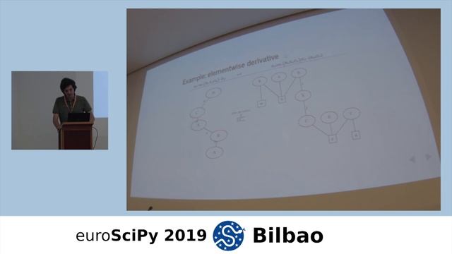 EuroSciPy 2019 Bilbao - Matrix calculus with SymPy - Francesco Bonazzi смотреть онлайн