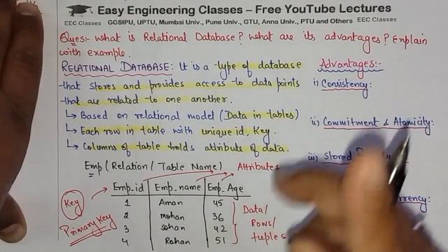 L20: What is Relational Database and what are its advantages | Database Management Systems in Hindi смотреть онлайн