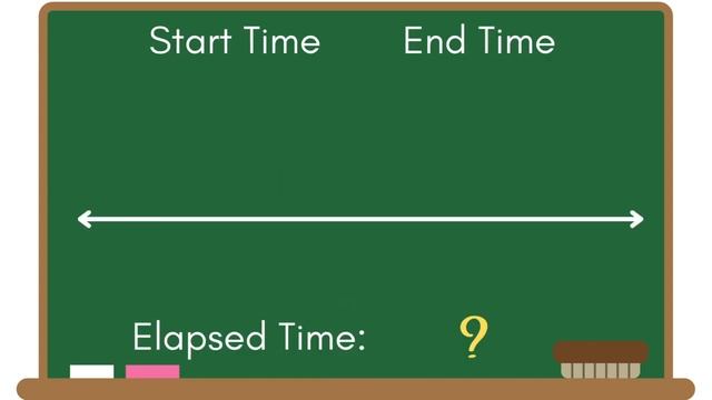 Elapsed Time on a Number Line | 3rd Grade Math | eSpark Instructional Video смотреть онлайн