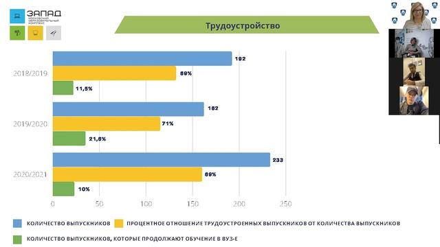 Колледжи Москвы - Московский образовательный комплекс _Запад смотреть онлайн