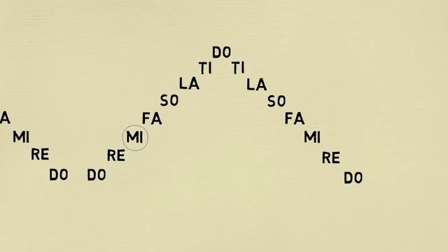 SCALES AND TRIADS | SIGHTSINGING| CHORDS | SOLFAS | PIANO LESSONS SIMPLIFIED | ALL MUSIC IN ONE смотреть онлайн
