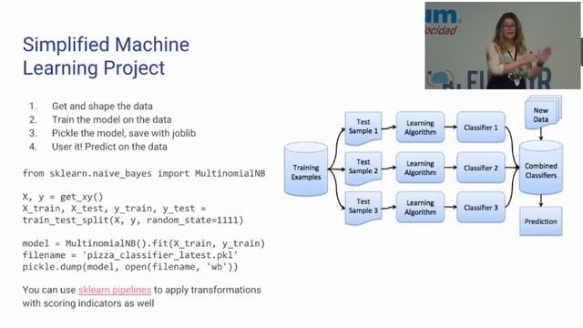 Python Day 2017: Using Django, Docker and Scikit-learn to bootstrap your Machine Learning Project смотреть онлайн
