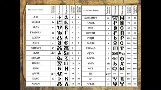 Славянские просветители Кирилл и Мефодий смотреть онлайн