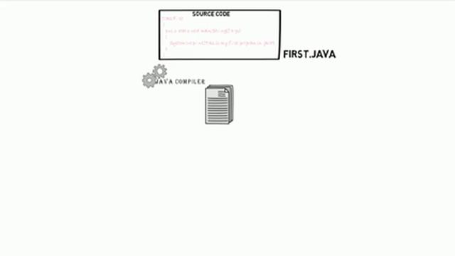 10 Amazing Features of Java смотреть онлайн