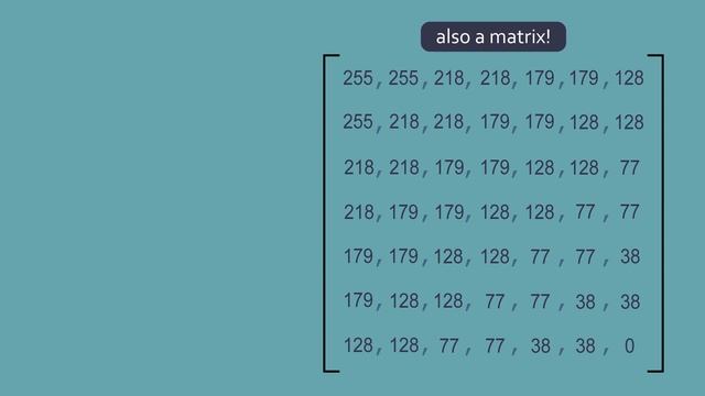 Convert Image into Matrix - Like a Pro! смотреть онлайн