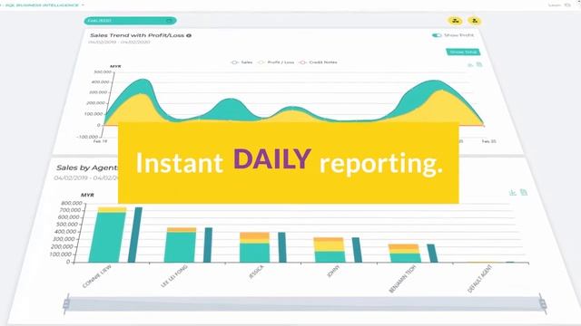 Instant visual reports for SQL Accounting смотреть онлайн