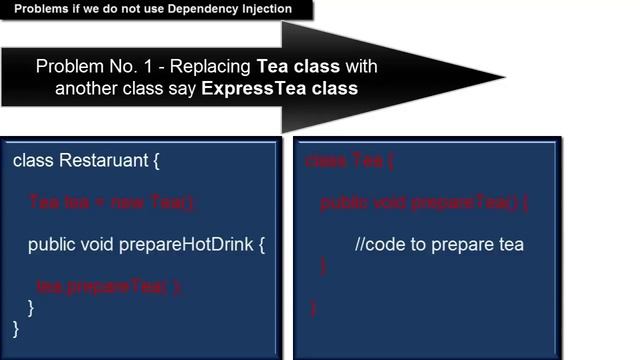 Spring Tutorial 02 - Understanding Dependency Injection 01 ( problems if you do not use it ) смотреть онлайн