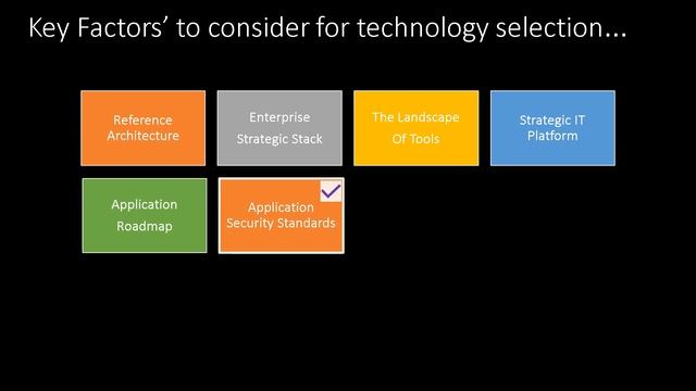 Choosing Technology Stack for Enterprise Applications - 11 Key factors смотреть онлайн