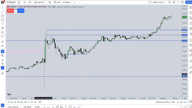 Tuesday June 13, 2023 CPI & Price Action Lecture c переводом смотреть онлайн