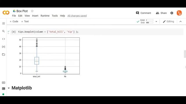 Box Plot | Real World Problem | Project | Python | AIML | Machine Learning Projects смотреть онлайн