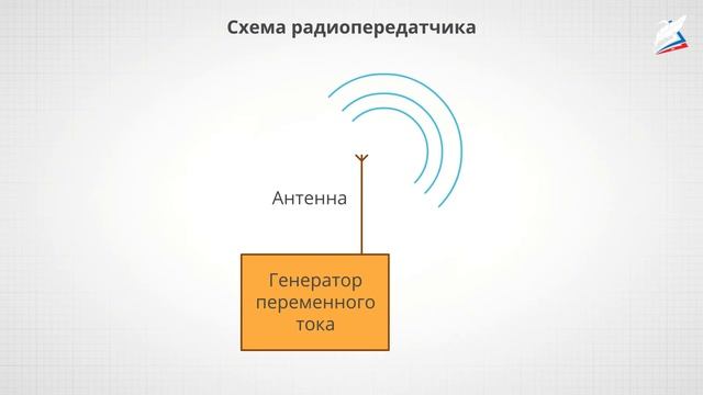 Радиоволны и особенности их распространения смотреть онлайн