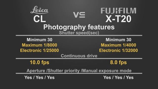 Leica CL vs Fujifilm X-T20 смотреть онлайн