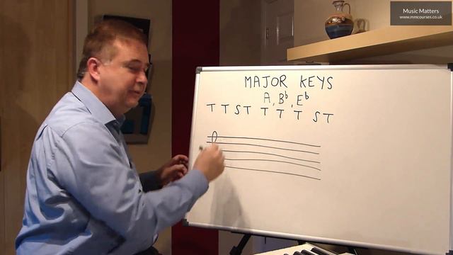 Grade 2 Music Theory - Major Keys & Scales смотреть онлайн