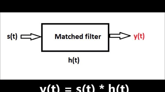 Matched Filters смотреть онлайн
