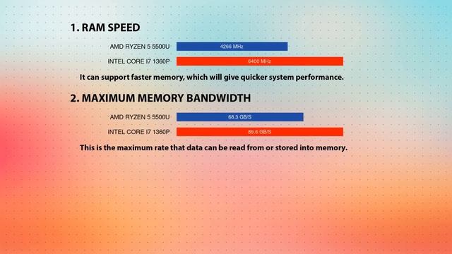 AMD Ryzen 5 5500U vs INTEL Core i7 1360P Technical Comparison смотреть онлайн