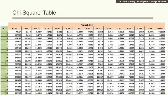Chi-Square Distribution смотреть онлайн