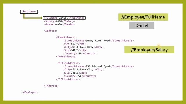 SoapUI Assertions || How to Write XPath Expressions смотреть онлайн