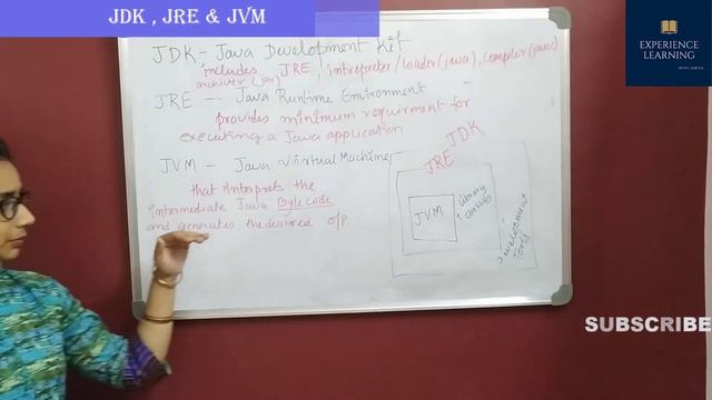 JAVA LECTURE 2 : Discussion on JDK , JRE and JVM смотреть онлайн