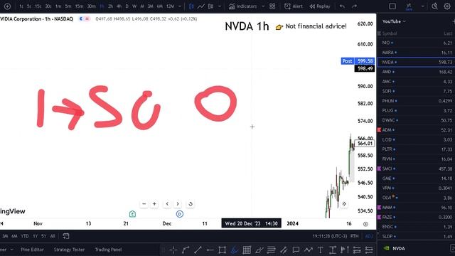XXX STOCK NEWS THIS MONDAY!⚠ (buying?) NVDA Stock Tomorrow! ? (buying? update) NVDA смотреть онлайн
