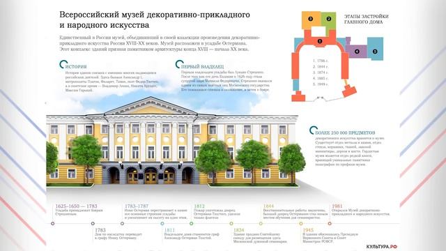 Всероссийский музей декоративно-прикладного и народного искусства смотреть онлайн