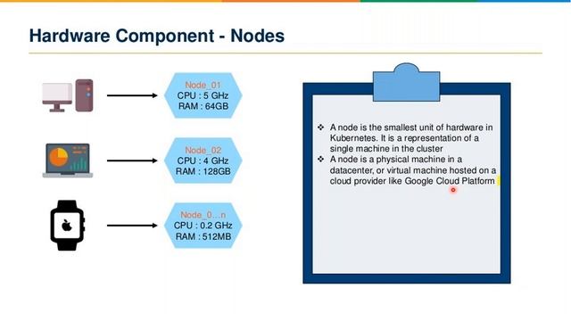 DEVOPS CLASS- 46 | INTRODUCTION TO KUBERNETES | KUBERNETES | AWS | LINUX | DEVOPS | смотреть онлайн