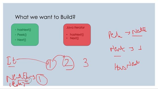 Peeking Iterator | Leetcode 284 смотреть онлайн