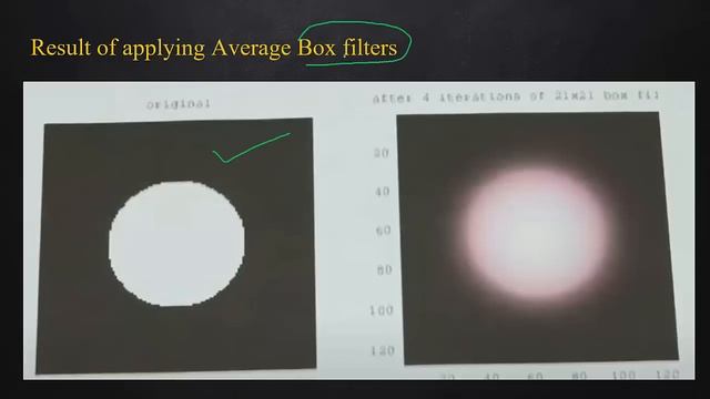 Basics of spatial filtering -Smoothening spatial filters смотреть онлайн