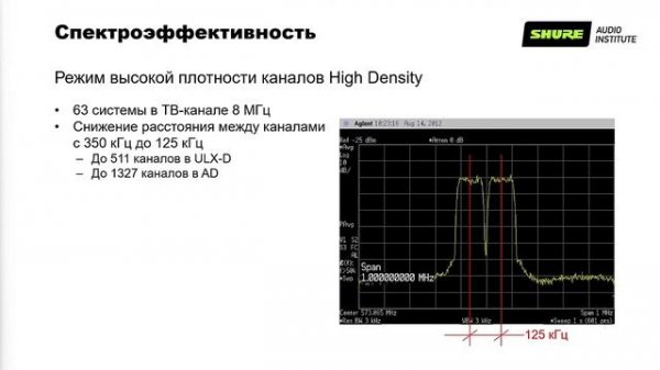 Shure Audio Institute - Радиочастотный менеджмент, день 1