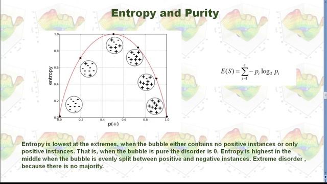 Entropy and Information Gain to Build Decision Trees in Python смотреть онлайн