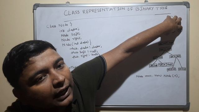 Binary Tree Representation | Data Structure | Java смотреть онлайн