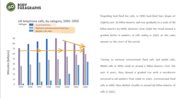3. Dynamic Bar Graphs (6.0 to 9.0), IELTS Academic Writing Task 1 #HELP_ENG смотреть онлайн