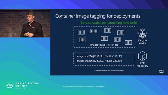 Breaking the Monolith Using AWS Container Services смотреть онлайн