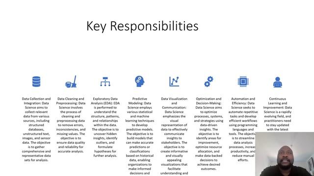 Data Scientist Roadmap Comprehensive Steps by Steps смотреть онлайн