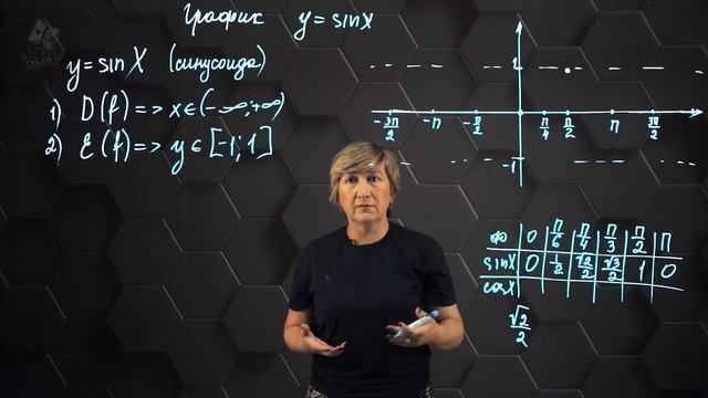 График функции Y=sinx и ее свойства. 10 класс. (720p)