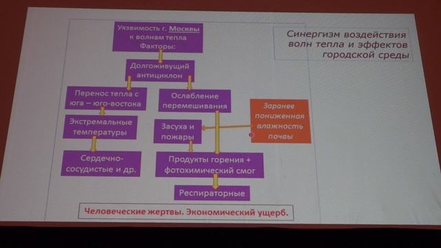 Кислов А.В.- Климатология с основами метеорологии - Прогноз климата. Часть 2 смотреть онлайн