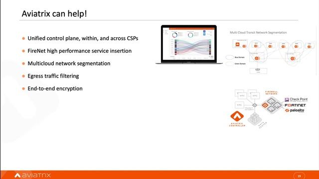 TechTalk | Cloud Networking and Security Designs for Amazon EKS смотреть онлайн