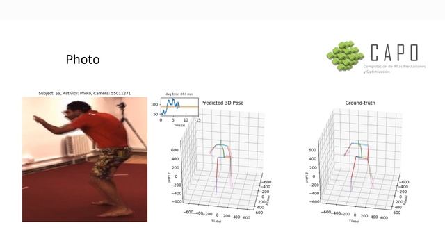 Bayesian Capsule Networks for 3D human pose estimation from single 2D images смотреть онлайн