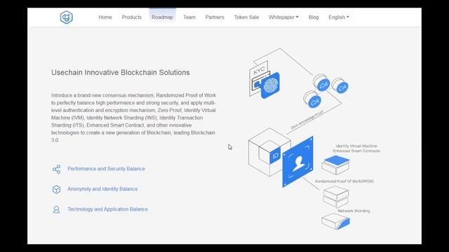USECHAIN | RPOW - Randomized Proof of Work смотреть онлайн