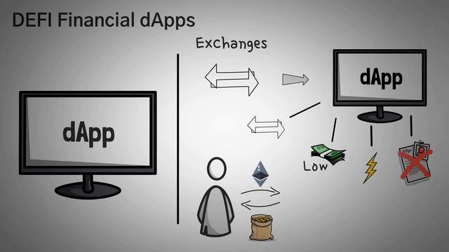 как это dApps | Объяснение by theVSЁ смотреть онлайн