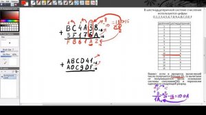 Сложение в шестнадцатеричных системах счисления