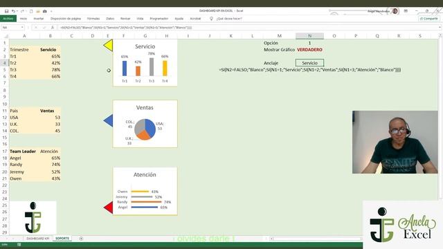 Cómo construir un Dashboard KPI en Excel 2021 09 20 18 34 19 смотреть онлайн