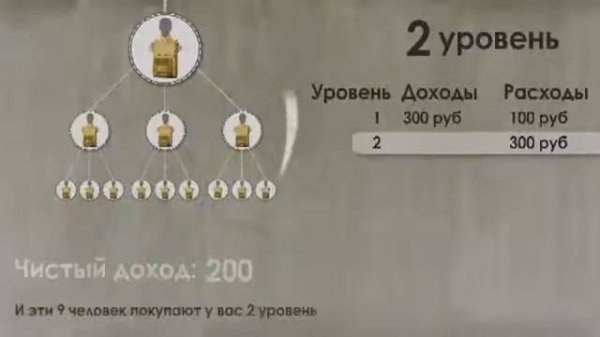 Как из 100 рублей сделать 100 тысяч?