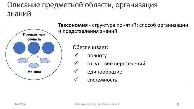 Картирование организационных знаний. Какие выгоды? смотреть онлайн