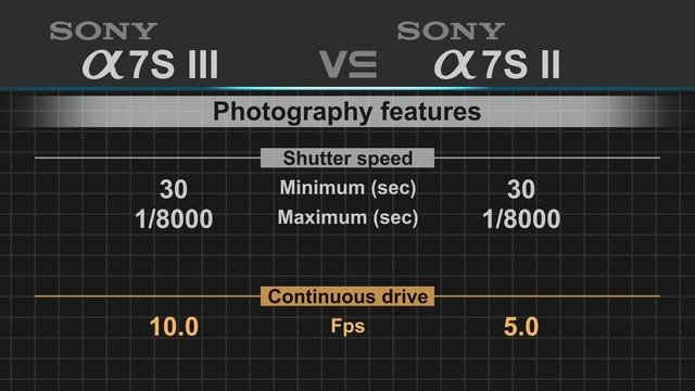Sony alpha a7S III vs Sony alpha a7S II смотреть онлайн